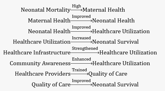 Neonate 5