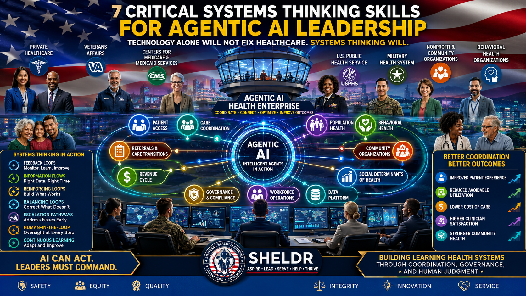 Critical Systems Thinking Skills for Agentic Health AI Leadership Can your health system coordinate before your AI acts?
