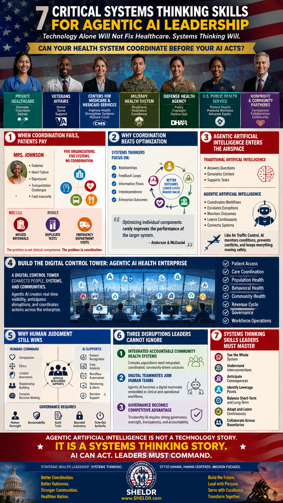 Critical Systems Thinking Skills for Agentic AI sheldr ai agentic ai enterprise 2