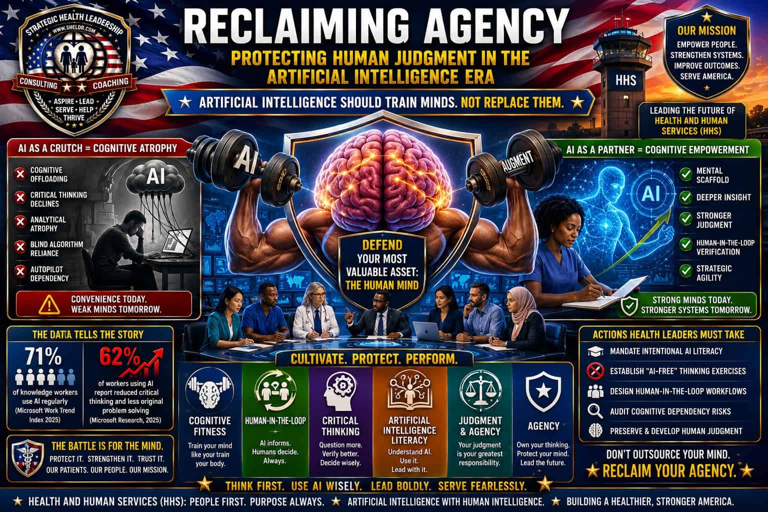 Will we allow AI Cognitive Debt to dull human intellect in healthcare permanently?