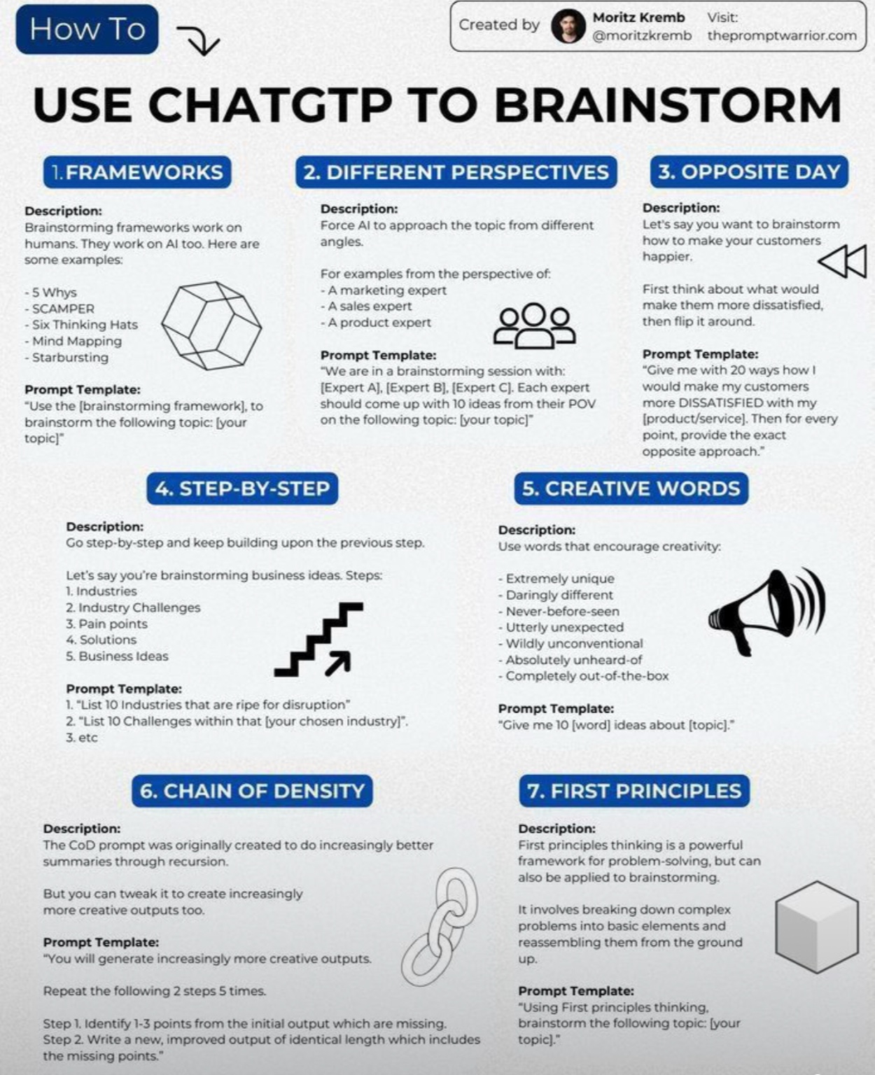 7 Astonishing Ways ChatGPT Can Spark Bold, Transformative Health Solutions 1 An infographic titled "Use ChatGPT to Brainstorm" shows seven brainstorming techniques, each with a description, ChatGPT prompt template, and examples, arranged in blue and white boxes.