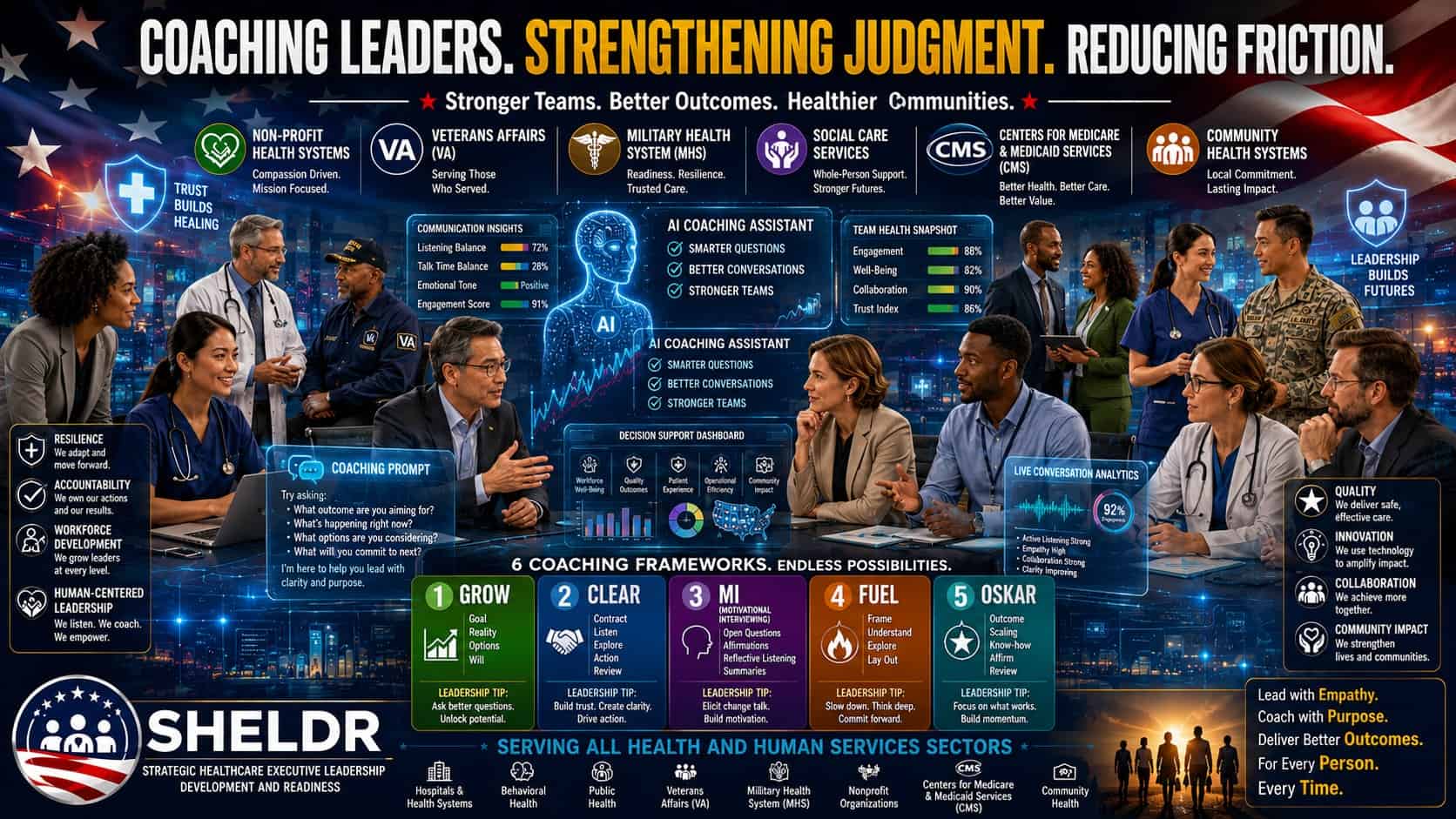 6 Coaching Models Reshaping Modern Health Leadership