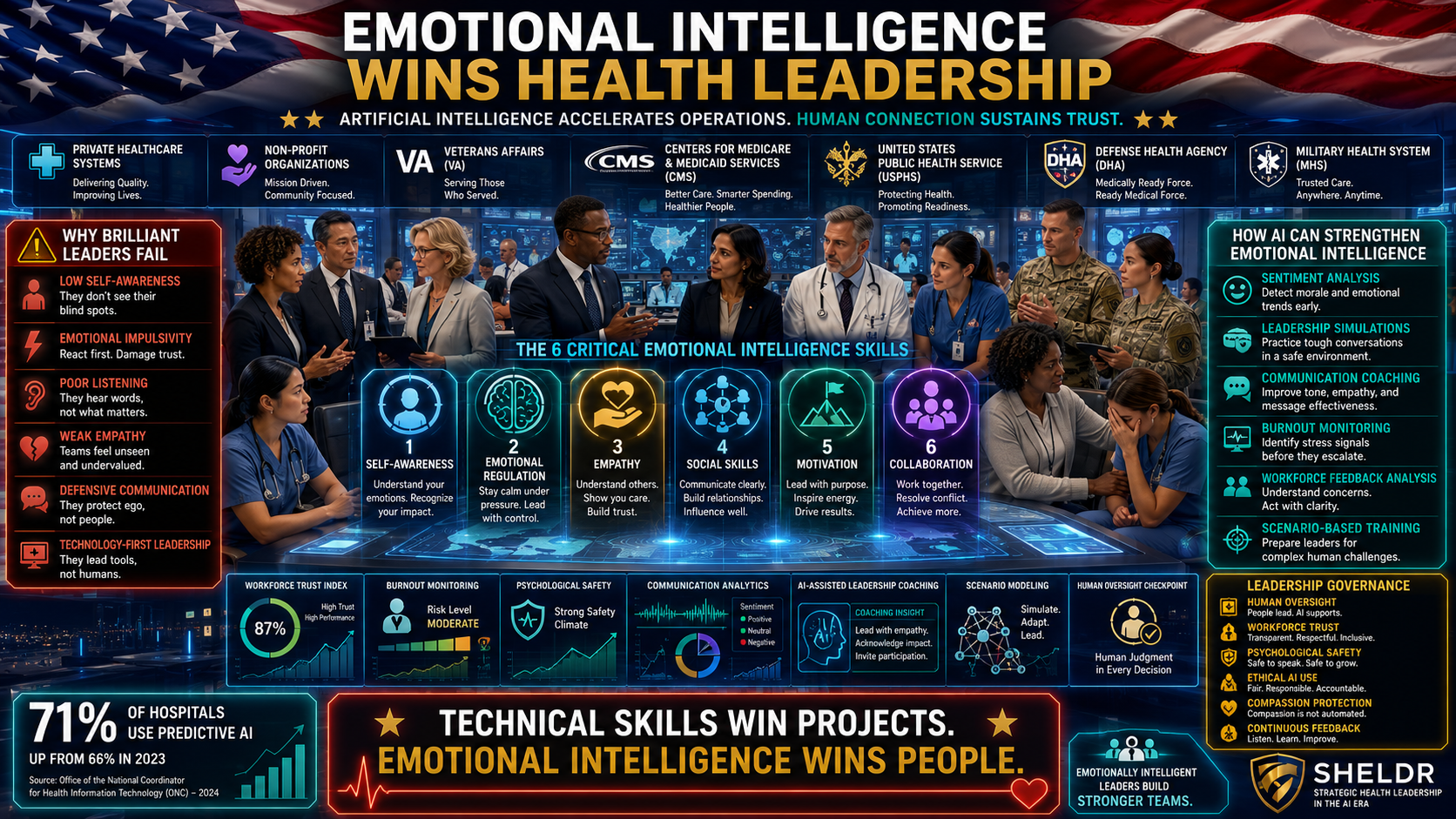 sheldr ai eq 1