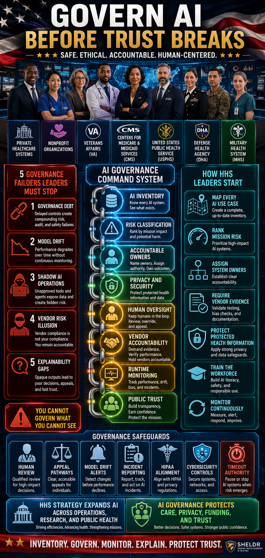 5 Notable AI Governance Failures HHS Leaders Ignore Ignore sheldr ai governence 2