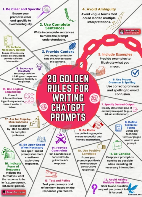 Infographic titled "20 Golden Rules for Writing ChatGPT Prompts," featuring guidelines such as clarity, specificity, examples, avoiding bias, and providing context for effective AI interaction.