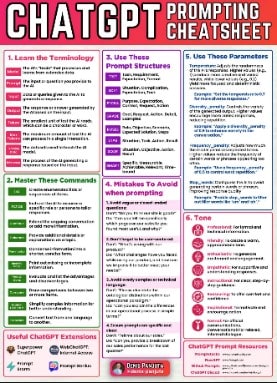 ChatGPT Prompting Cheatsheet with sections on terminology, structures, parameters, commands, mistakes, tone, and useful extensions.