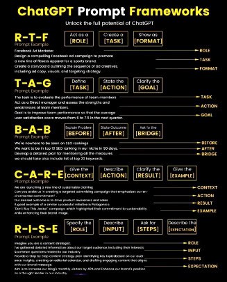 An infographic titled "ChatGPT Prompt Frameworks" with sections on R-T-F, T-A-G, B-A-B, C-A-R-E, and R-I-S-E, detailing different strategies for effective prompt creation.