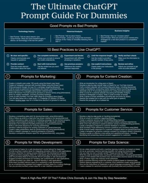 Guide titled "The Ultimate ChatGPT Prompt Guide for Dummies" with sections on technology inquiry, historical analysis, business insights, best practices, and various prompt use cases.