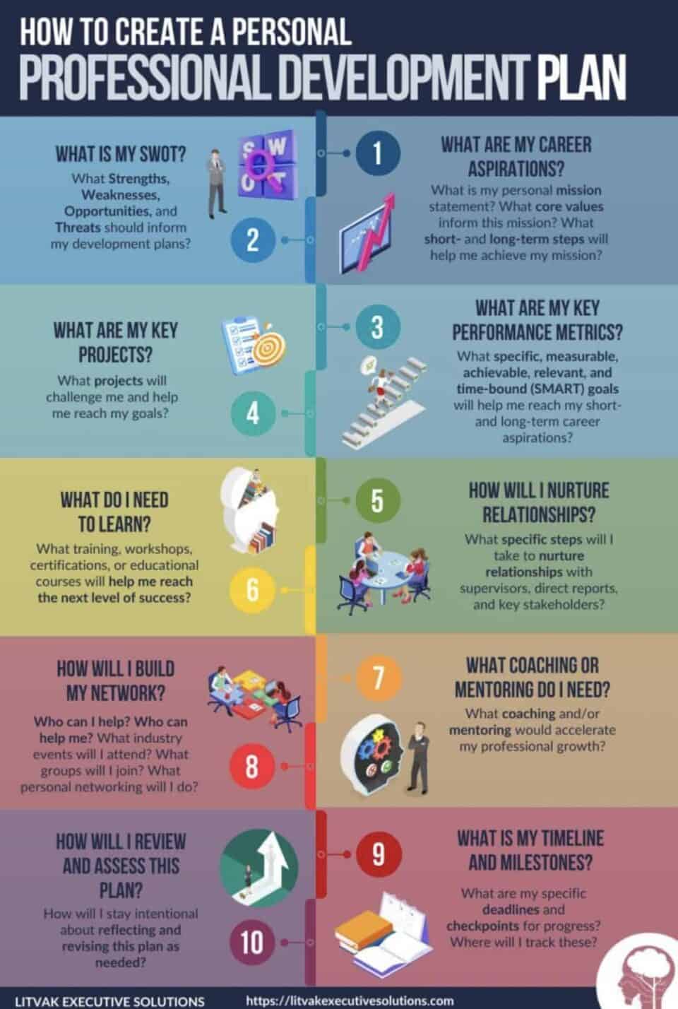 7 Bold Steps To a Strategic Health Leader Development Plan
