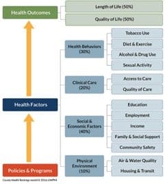 SHELDR SM SL and RWJF Coordination of Care