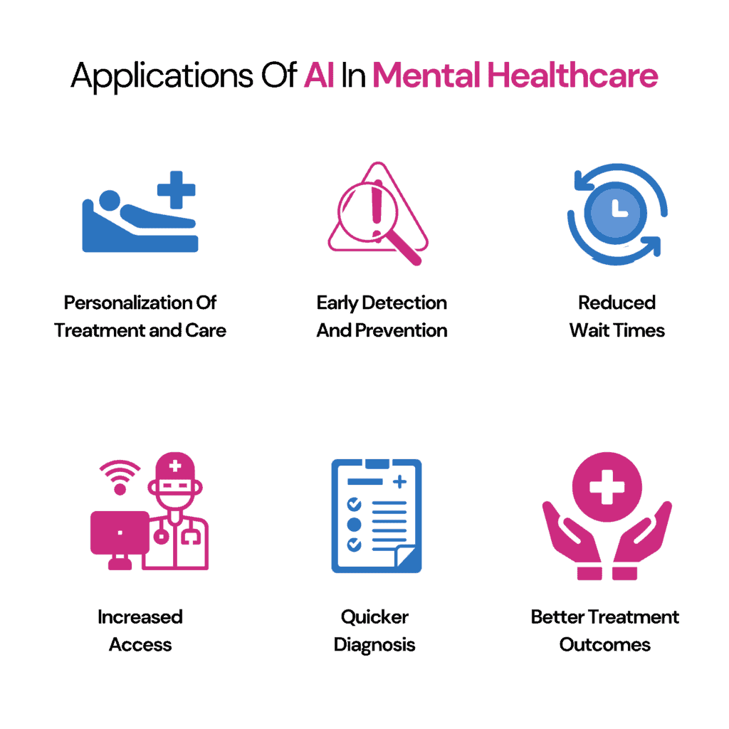 Overview of the benefits of AI in mental healthcare: personalization, early detection, efficiency, accessibility, speedier diagnosis, improved outcomes, and systems thinking.