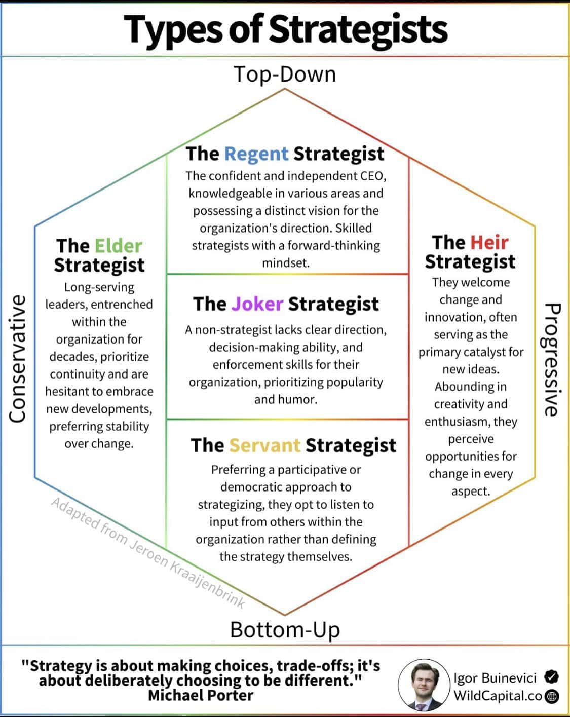 SHELDR STHNK 5 STYLES of Strategic Thinkers