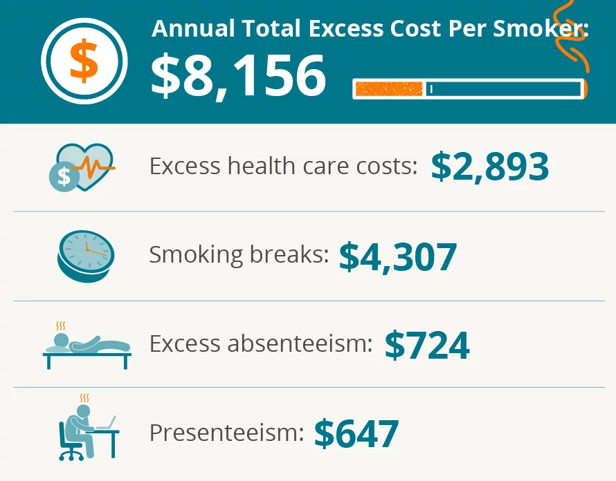 SHELDR STHNK COSTS Hierarchy of Thinking Styles Community Tobacco Cessation Program