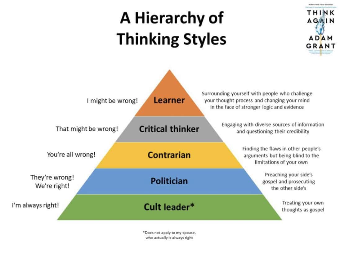 SHELDR STHNK Hierarchy of Thinking Styles Community Tobacco Cessation Program