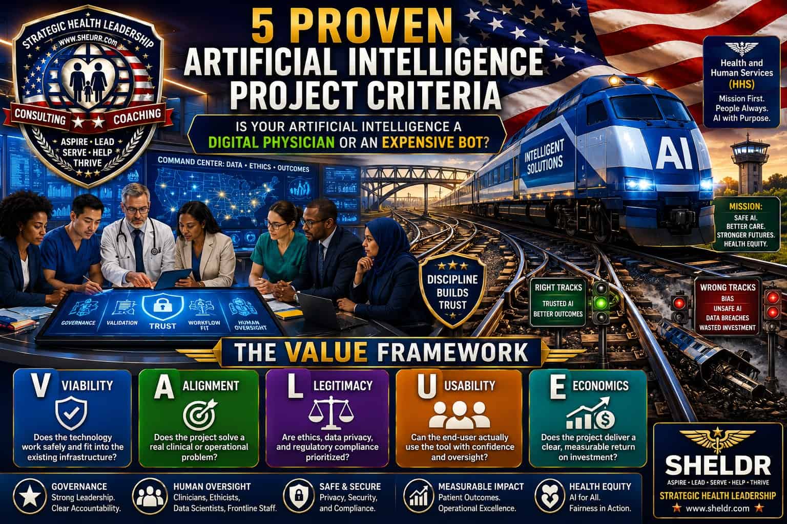 5 Proven AI Project Criteria for Selecting Healthcare Projects – The AI VALUE Framework