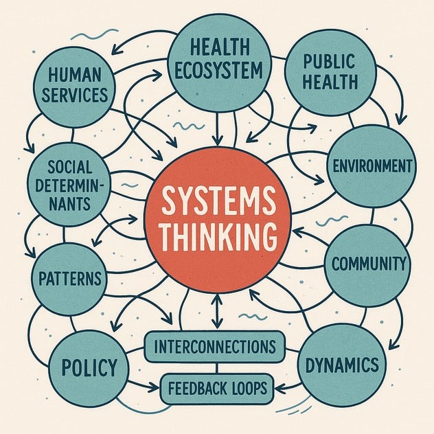 15 Vital Systems Thinking Books for Strategic Health Leaders: Making All Americans Healthier as a National Strategic Imperative (MAHANSI) 1 Diagram illustrating "Systems Thinking" at the center, connected by arrows to elements like health ecosystem, public health, environment, and policyâhighlighting its importance for strategic health leaders and as a national strategic imperative.