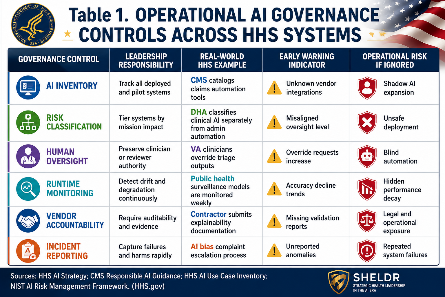 5 Notable AI Governance Failures HHS Leaders Ignore Ignore image